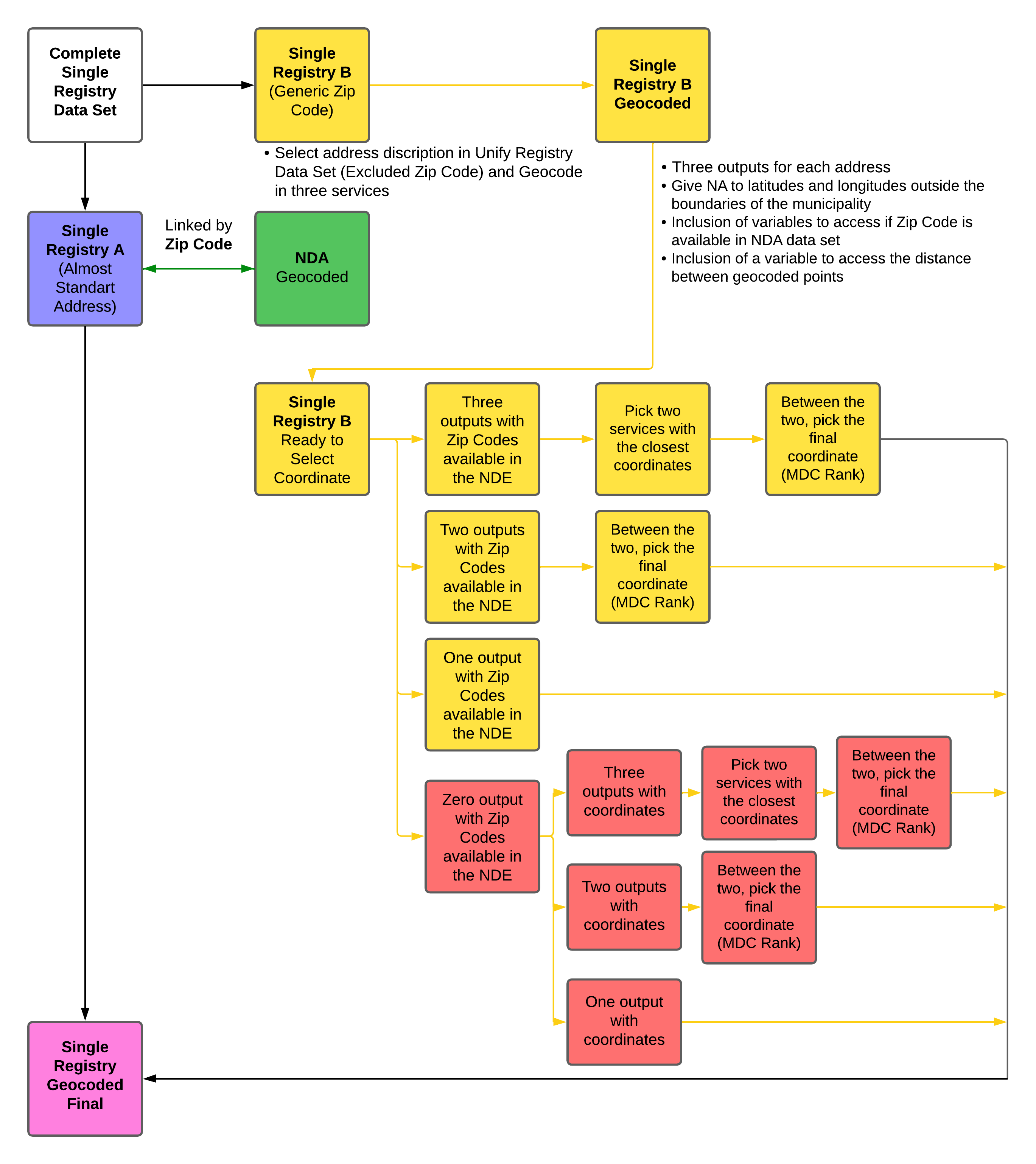 Chart_Two