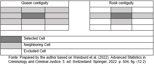 Figure 2: Neighboring matrix